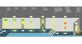 Acil Aydınlatma Sistemini Tasarlarken Dikkat Edilmesi Gereken 7 Husus - Eaton Türkiye!