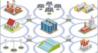 Akıllı Şebekeler Ulusal Çalıştayı - ANKARA!