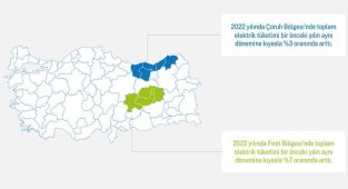 Aksa Elektrik - 2022 yılının ilk çeyreğindeki elektrik tüketim oranlarını açıkladı!