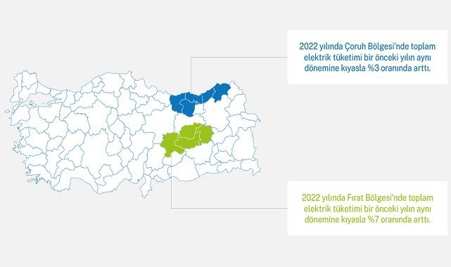 Aksa Elektrik - 2022 yılının ilk çeyreğindeki elektrik tüketim oranlarını açıkladı!
