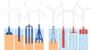 Deniz üstü rüzgar (RES) santrali ne demek? Türkiye'nin deniz üstü rüzgar enerjisi potansiyeli nedir?