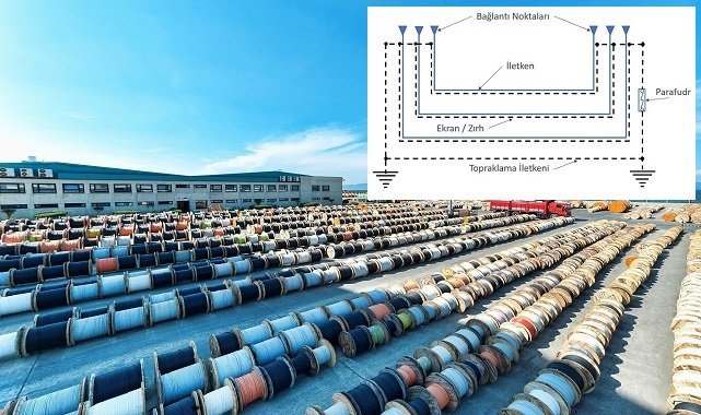 Kablo Topraklama Yöntemleri -    Türk Prysmian Kablo