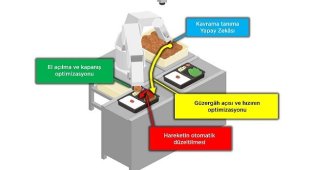 Mitsubishi Electric - Öğretme Gerektirmeyen Robot Sistemi Teknolojisi Geliştirdi!