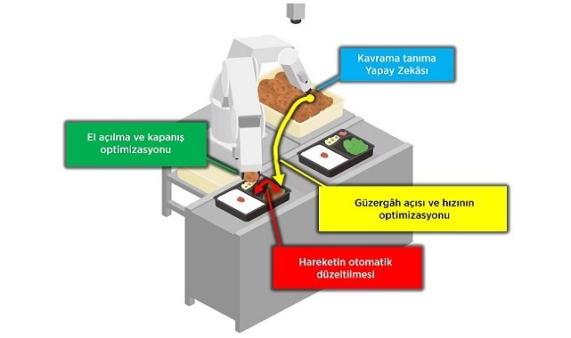 Mitsubishi Electric - Öğretme Gerektirmeyen Robot Sistemi Teknolojisi Geliştirdi!