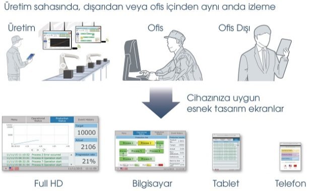 Mitsubishi Electric - Yeni İnsan Makine Arayüzleri Artık &quot;Daha Geniş Ekran&quot;