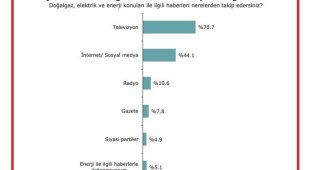 'Türkiye Toplumu Enerji Tercihleri Araştırması' sonuçları açıklandı - İlginç ayrıntılar var!