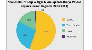 YAYINDA - Konusu 'Enerjide AR-GE harcamaları ve patent başvuruları!