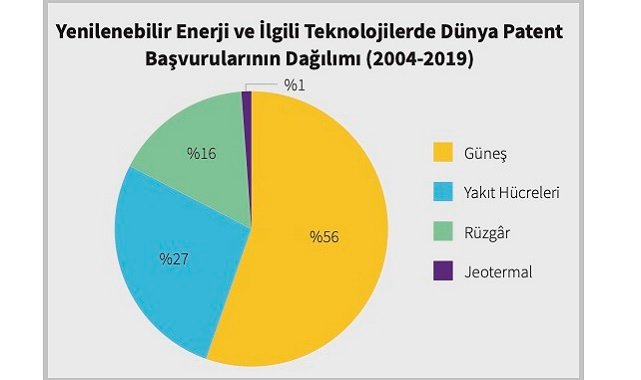 YAYINDA - Konusu &#039;Enerjide AR-GE harcamaları ve patent başvuruları!