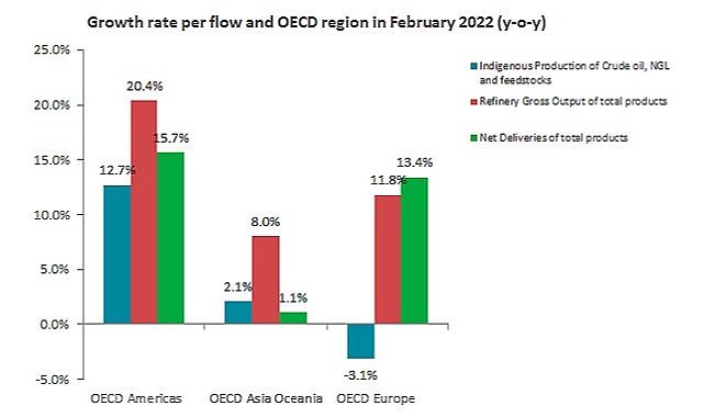 Aylık Petrol İstatistiklerini yayınladı - IEA!