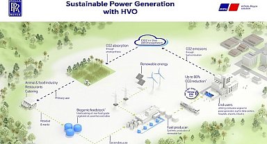 Hidrojen eklenerek katalitik bir reaksiyon yoluyla hidrokarbonlara dönüştürülüyor - Rolls-Royce