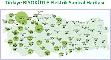 İl il Türkiye BİYOKÜTLE elektrik üretim haritası!