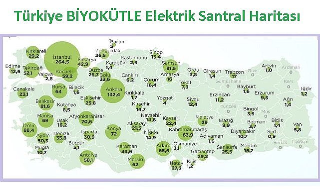 İl il Türkiye BİYOKÜTLE elektrik üretim haritası!