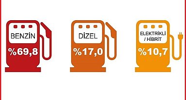 LPG'li araçlar ilk 3'te yok!