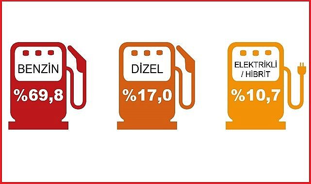 LPG&#039;li araçlar ilk 3&#039;te yok!