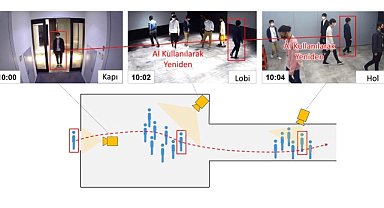 Mitsubishi Electric geliştirdi - Hızlı ve İsabetli İnsan Tanımlama Teknolojisi!