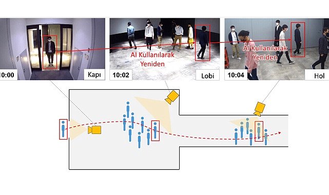 Mitsubishi Electric geliştirdi - Hızlı ve İsabetli İnsan Tanımlama Teknolojisi!
