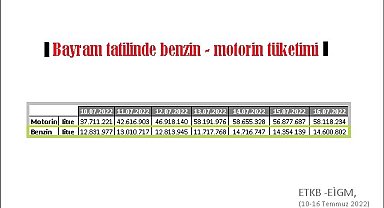 Bayram tatilinde BENZİN ve MOTORİN tüketimi arttı!