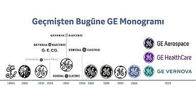 GE'nin enerji iş alanı portföyü - GE Vernova adı altında birleşecek!