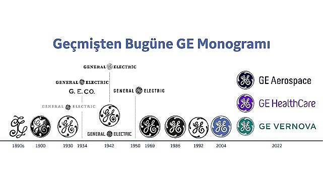 GE&#039;nin enerji iş alanı portföyü - GE Vernova adı altında birleşecek!