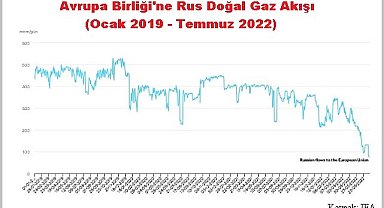 İşte 'Büyük doğal gaz krizine' karşı 5 ACİL önlem - Uluslararası Enerji Ajansı!