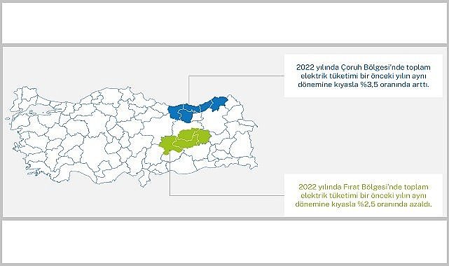 Meskenlerde elektrik tüketimi azalırken sanayi ve ticarethanelerde arttı - Ayrıntılar!