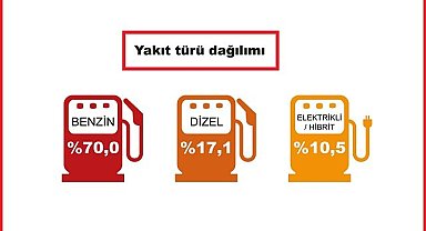 Satılan araçların yüzde 70'i BENZİNLİ - Yüzde 10'u ELEKTRİKLİ!