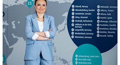 Systemair ve İTÜ iş birliği -‘İklim Dostu İklimlendirme Cihazları Üretimi’ projesi…