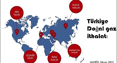 Türkiye Doğal Gaz Raporu: İthalat - İhracat - Üretim - Tüketim - Abone sayısı