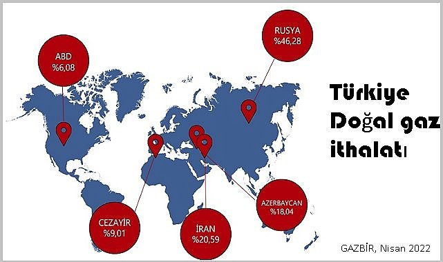 Türkiye Doğal Gaz Raporu: İthalat - İhracat - Üretim - Tüketim - Abone sayısı