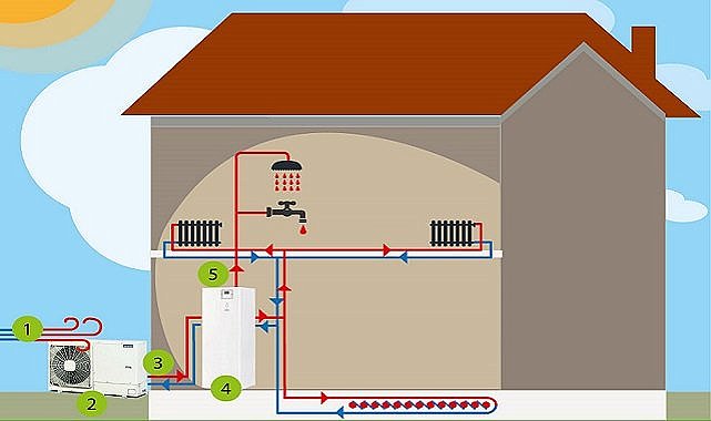 UEDAŞ - Türkiye&#039;deki iki ortağından biri oldu