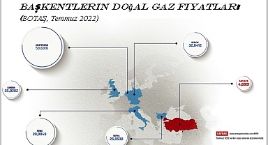 1 aylık doğal gaz faturasına kim ne ödüyor?  Türkiye ve Avrupa doğal gaz fiyatları!