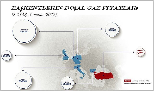 1 aylık doğal gaz faturasına kim ne ödüyor?  Türkiye ve Avrupa doğal gaz fiyatları!
