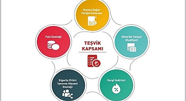 Enerji Bakanlığı '2023 teşvik ve destekler' konulu yeni duyuru yaptı!