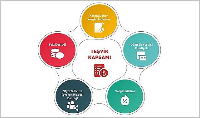 Enerji Bakanlığı &#039;2023 teşvik ve destekler&#039; konulu yeni duyuru yaptı!