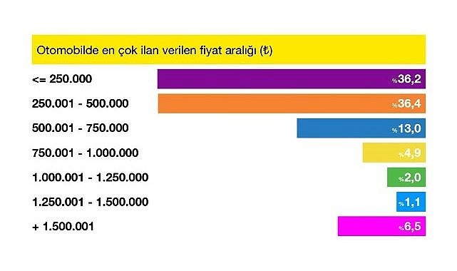 Temmuz Ayının Favorisi 20 Yaş Üstü Araçlar Oldu