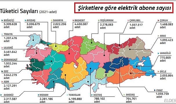 Türkiye elektrik abone sayısı: Hangi şirketin kaç elektrik abonesi var?