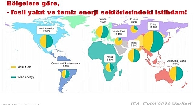 Dünya enerji sektöründe kaç kişi çalışıyor? IEA Raporu!
