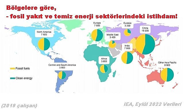 Dünya enerji sektöründe kaç kişi çalışıyor? IEA Raporu!