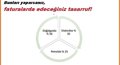 Evde - İşte - Yolda Enerji Verimliliği Kitapçığı yayınlandı - Enerji Bakanlığı hazırladı!