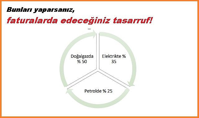 Evde - İşte - Yolda Enerji Verimliliği Kitapçığı yayınlandı - Enerji Bakanlığı hazırladı!