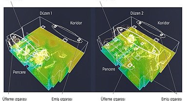 Mitsubishi Electric - Ticari İklimlendirme Sistemleri için Hava Akımı Görselleştirme ve Kontrol Teknolojisi Geliştirdi!