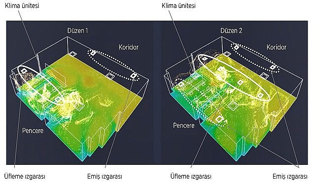 Mitsubishi Electric - Ticari İklimlendirme Sistemleri için Hava Akımı Görselleştirme ve Kontrol Teknolojisi Geliştirdi!