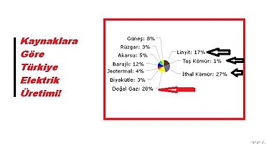 Petrol ve elektrik piyasaları özeti!
