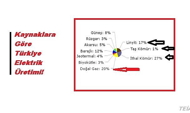 Petrol ve elektrik piyasaları özeti!