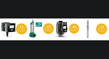 Eski pompaları değiştirerek yüzde 80'e varan ENERJİ tasarruf sağlıyoruz - Wilo!