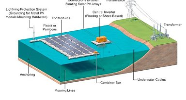 Yüzer GES'ler ''yağışın az olduğu dönemlerde HES'lerde üretimi artırmaktadır'' - Best Blue Enerji!