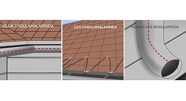 “-40⁰C ile +180⁰C BUZ Eritme…” Silikon Kablo!