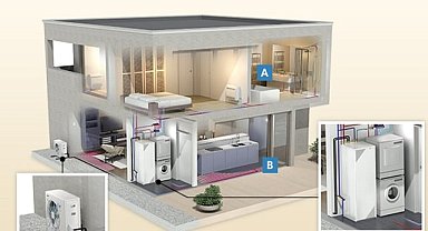 Daikin - 'İnovasyon ve ENERJİ geçişini destekleme yatırımları...'