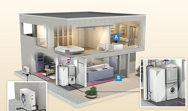 Daikin - &#039;İnovasyon ve ENERJİ geçişini destekleme yatırımları...&#039;