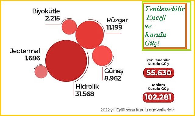 En çok &#039;&#039;Güneş - Rüzgar - Jeotermal - Biyokütle ve HES santrali&#039;&#039; olan ilk 5 il!